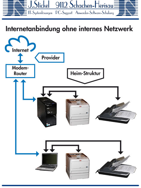 Netzwerke-1-k