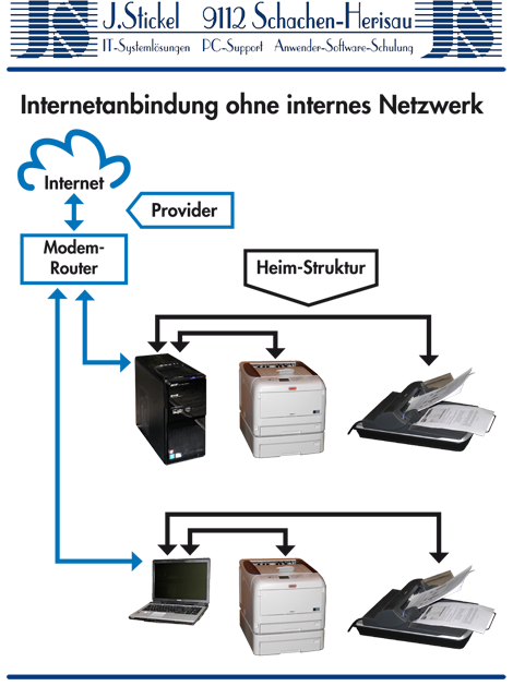 Netzwerke-1