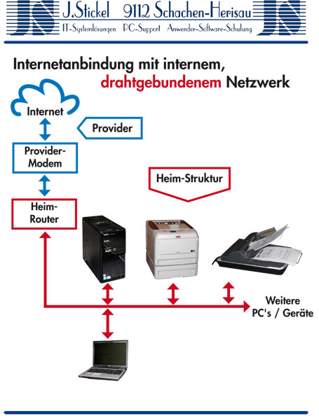 Netzwerke-2-k